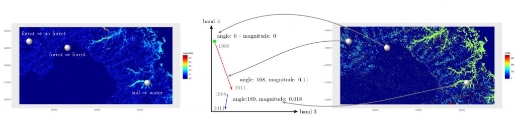 change_vector_analysis_angle_magnitude_NEW_Wegmann_Leutner_www_remote-sensing_eu_and_BOOK_ecosens_org